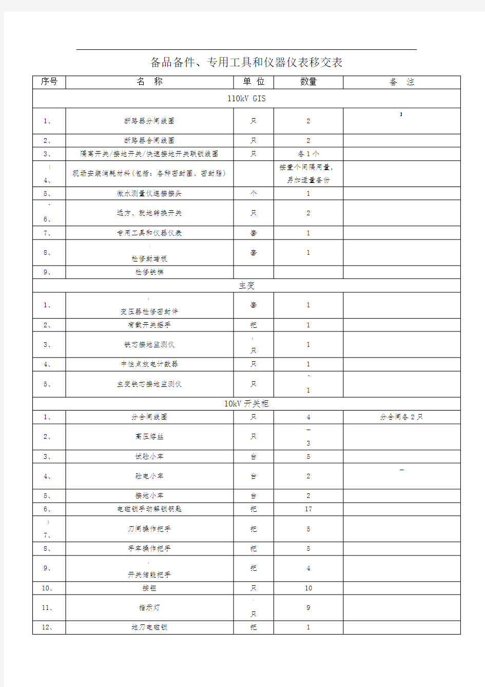 备品备件清单