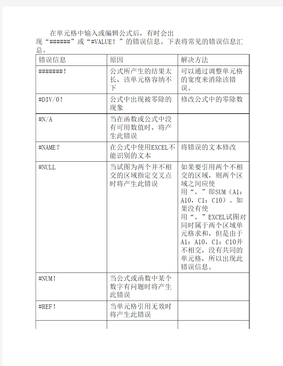 Excel错误信息汇总