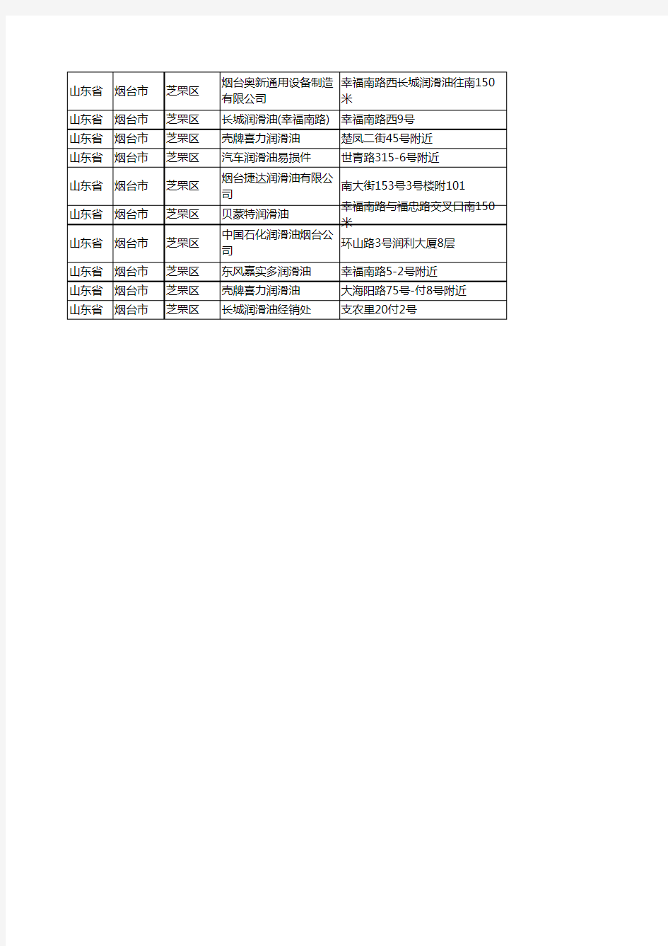 新版山东省烟台市芝罘区润滑油企业公司商家户名录单联系方式地址大全33家