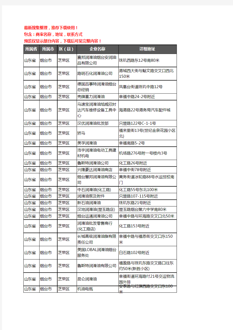 新版山东省烟台市芝罘区润滑油企业公司商家户名录单联系方式地址大全33家