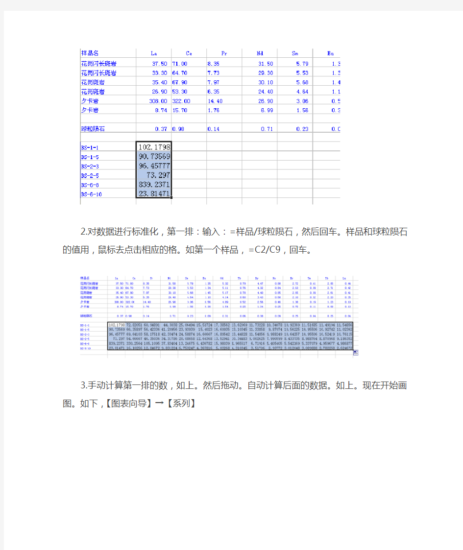 用Excel作地球化学微量元素蛛网图、稀土元素配分模式图以及地球化学散点图解析