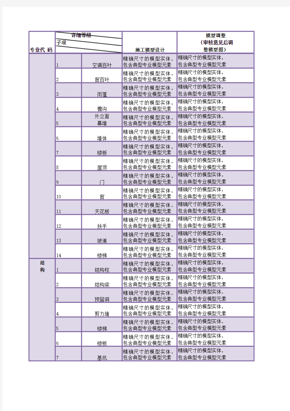 BIM模型深度等级表