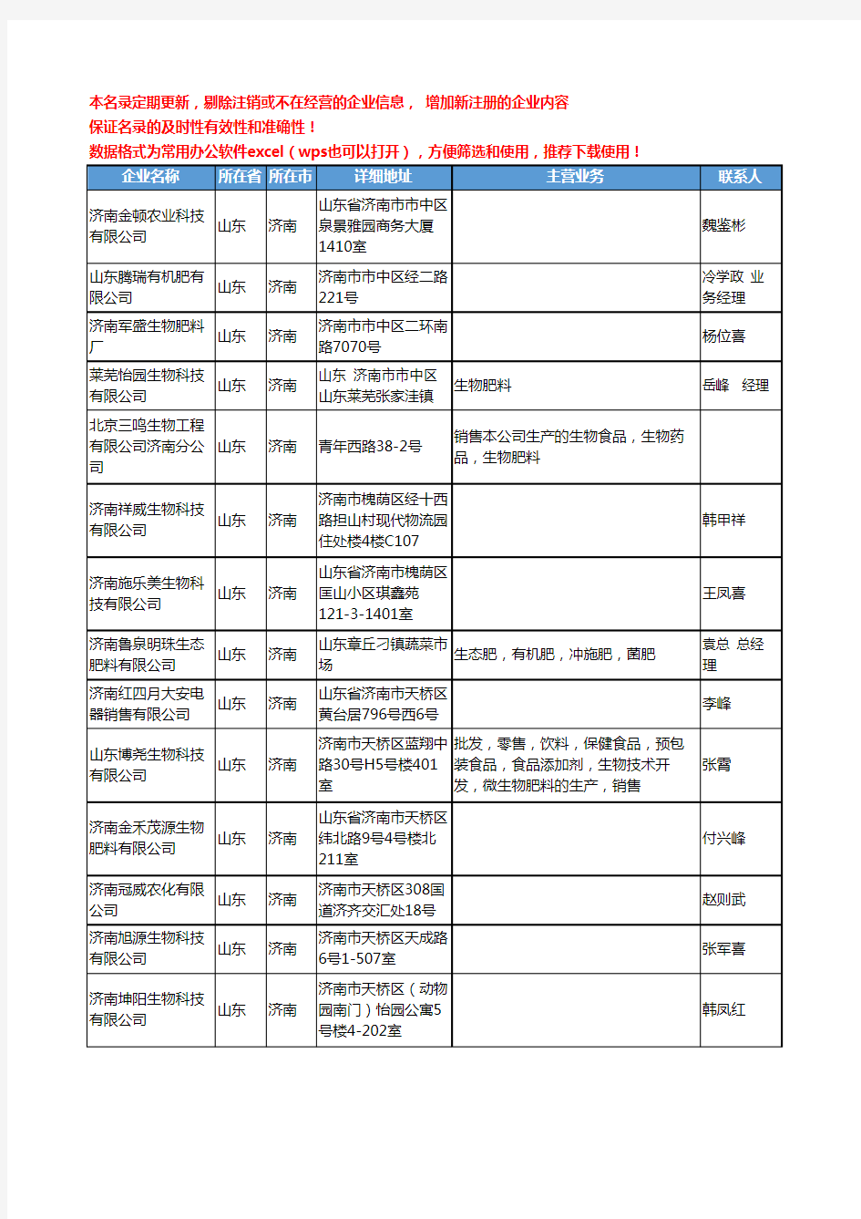 2020新版山东省生物肥料工商企业公司名录名单黄页联系方式大全636家