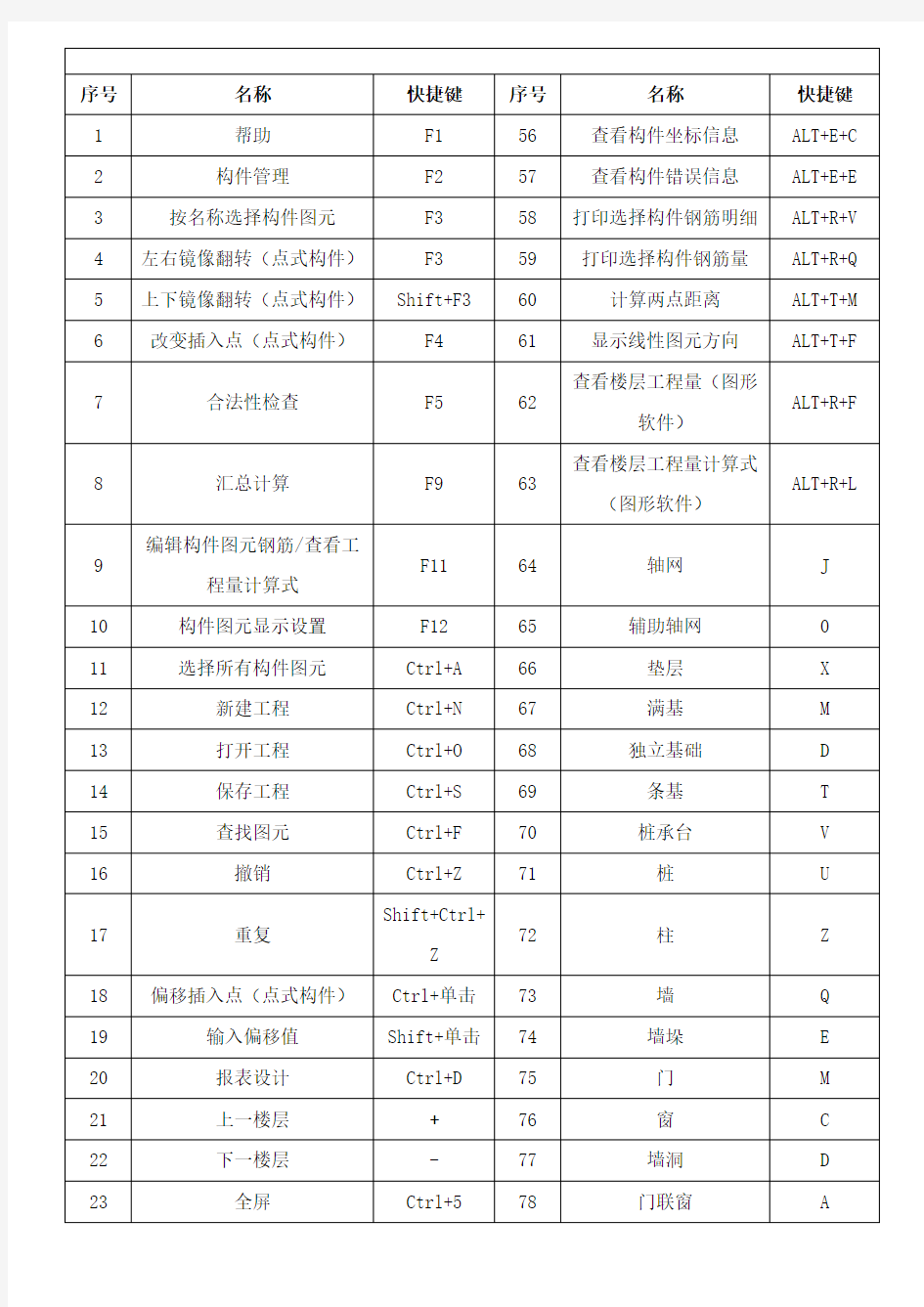 广联达软件快捷键(最全版)