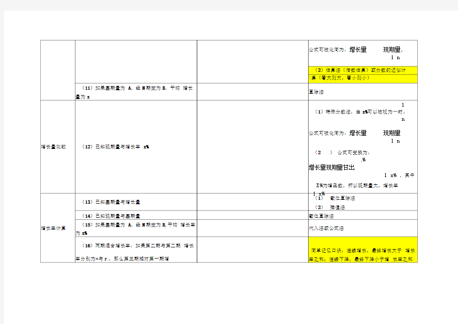 行测资料分析计算公式汇总