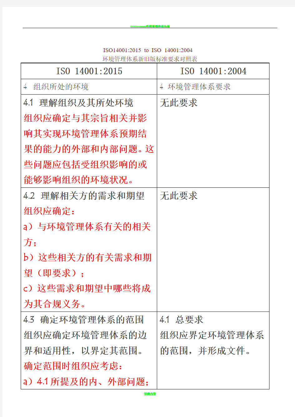 ISO14001-2015-to-ISO-14001-2004-环境管理体系新旧版标准要求对照表