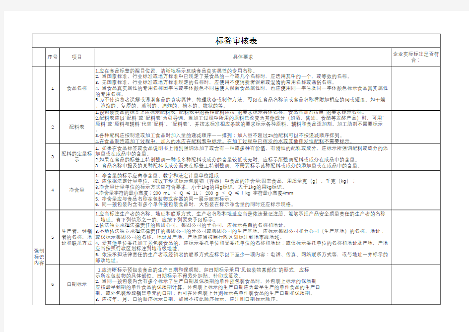 最新GB7718及GB28050标签审核表