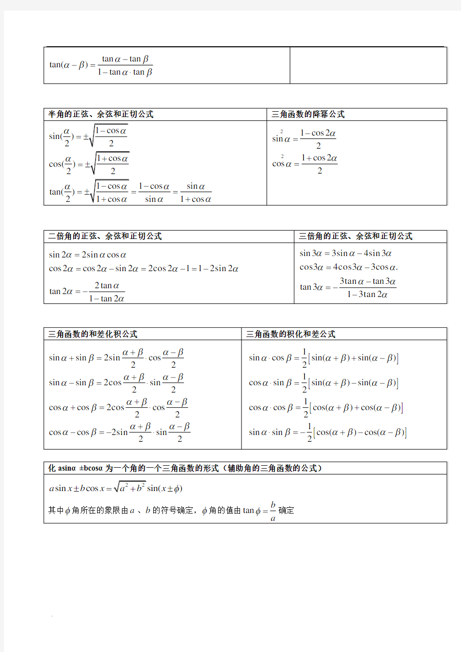 高中数学三角函数公式表(初中)