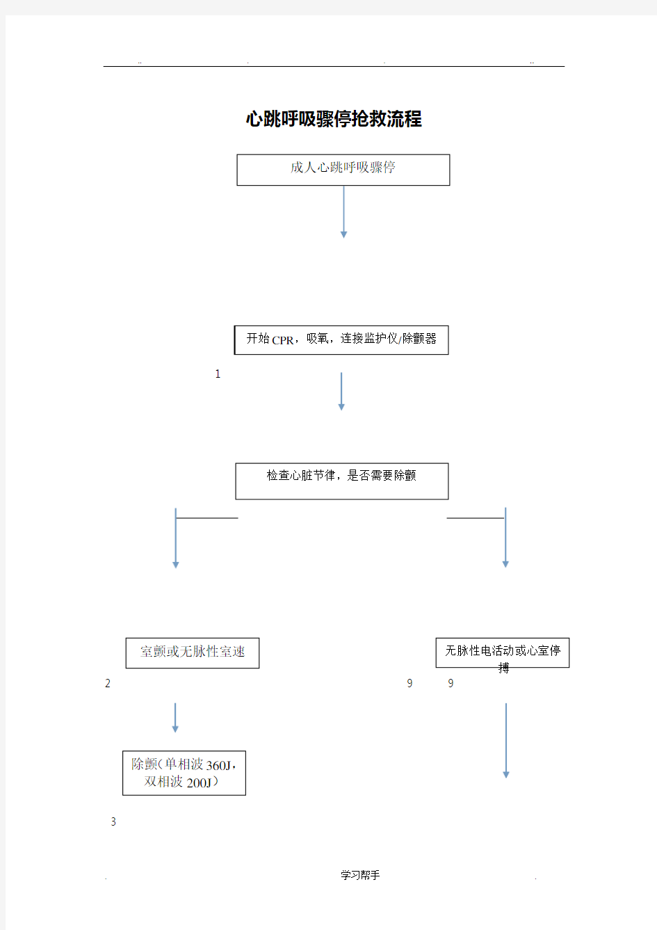 心跳呼吸骤停抢救流程图