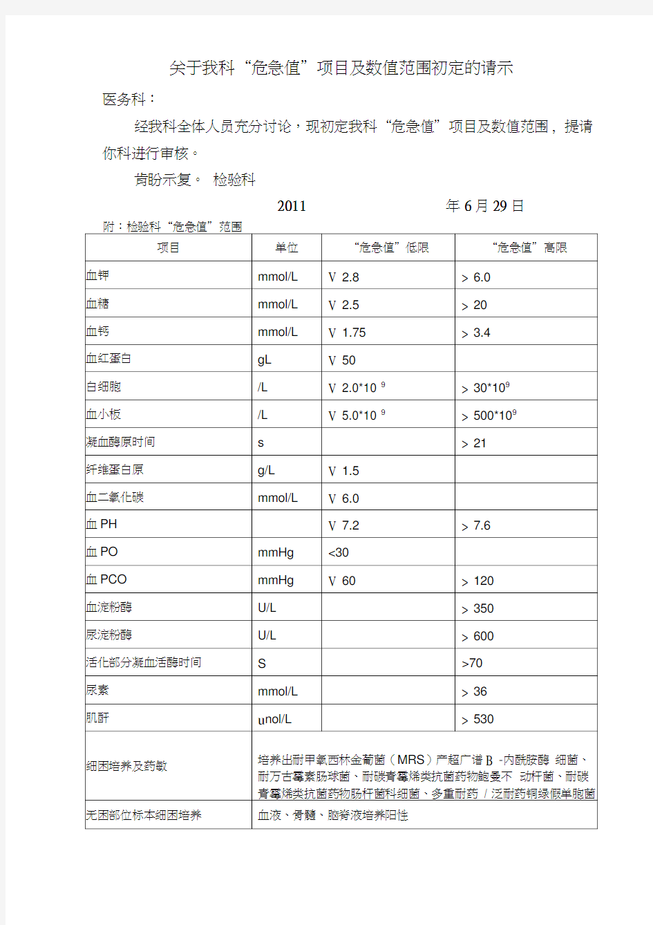 医技科室危急值项目及数值范围