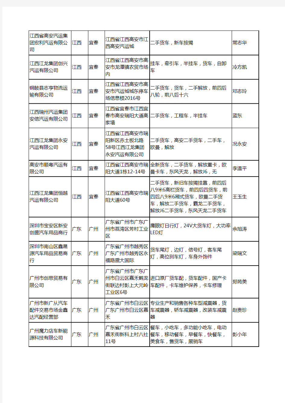 2020新版全国货车工商企业公司名录名单黄页联系方式大全110家