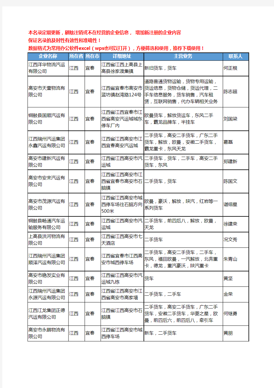 2020新版全国货车工商企业公司名录名单黄页联系方式大全110家