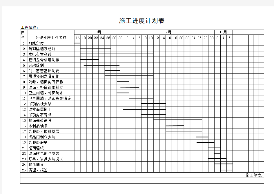 总进度计划表