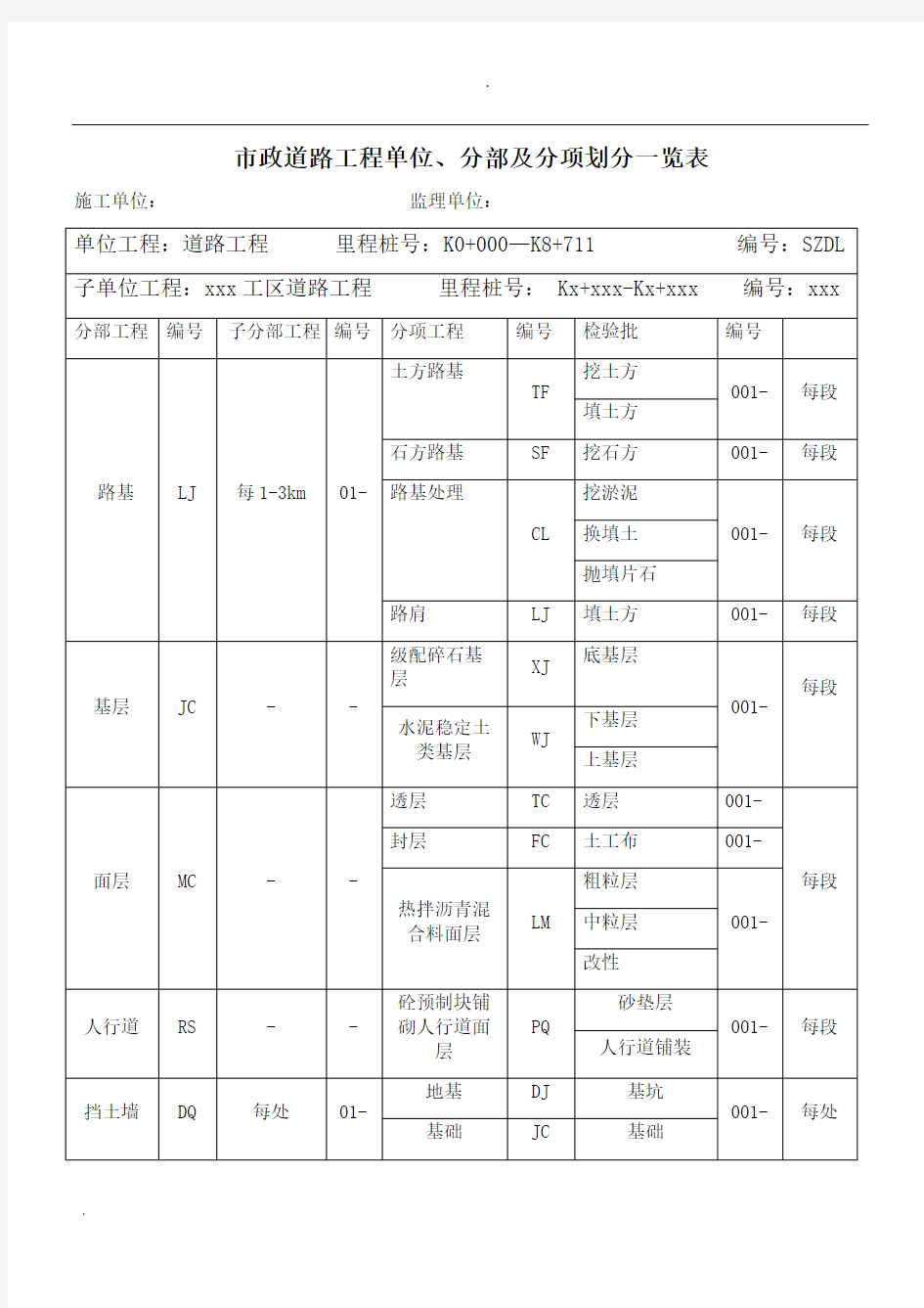 市政道路单位、分部及分项工程划分一览表