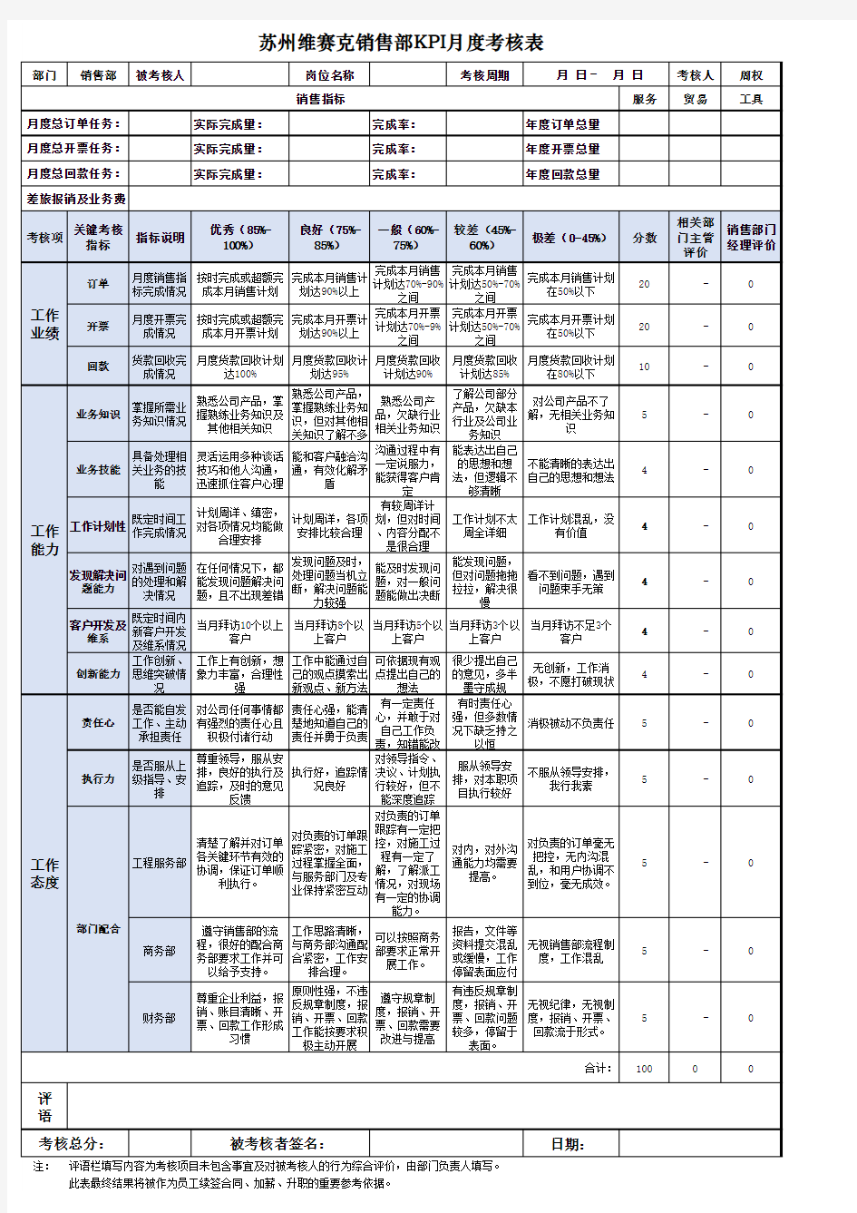 业务人员绩效月度考核表