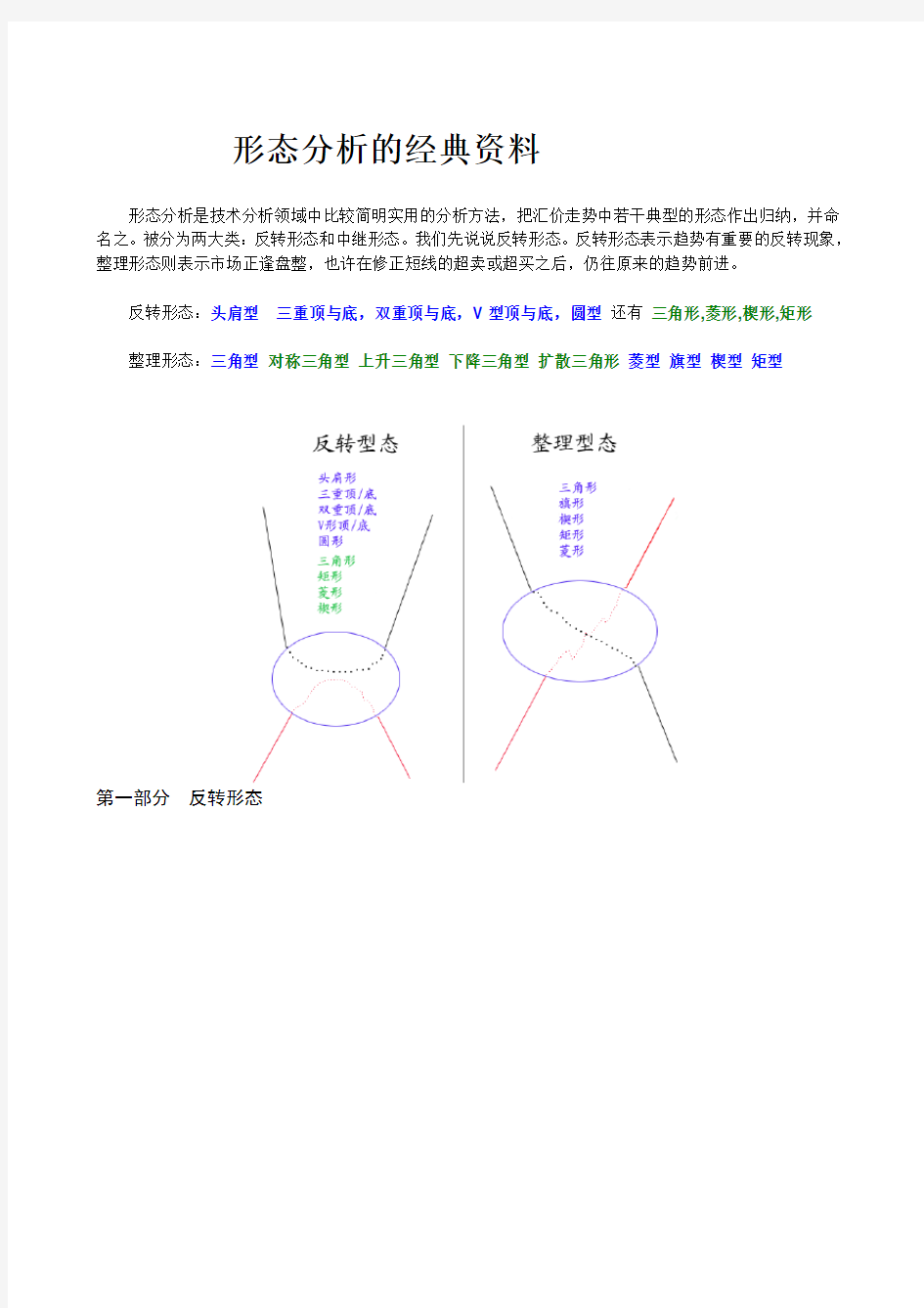 形态分析的经典资料(精华整理)