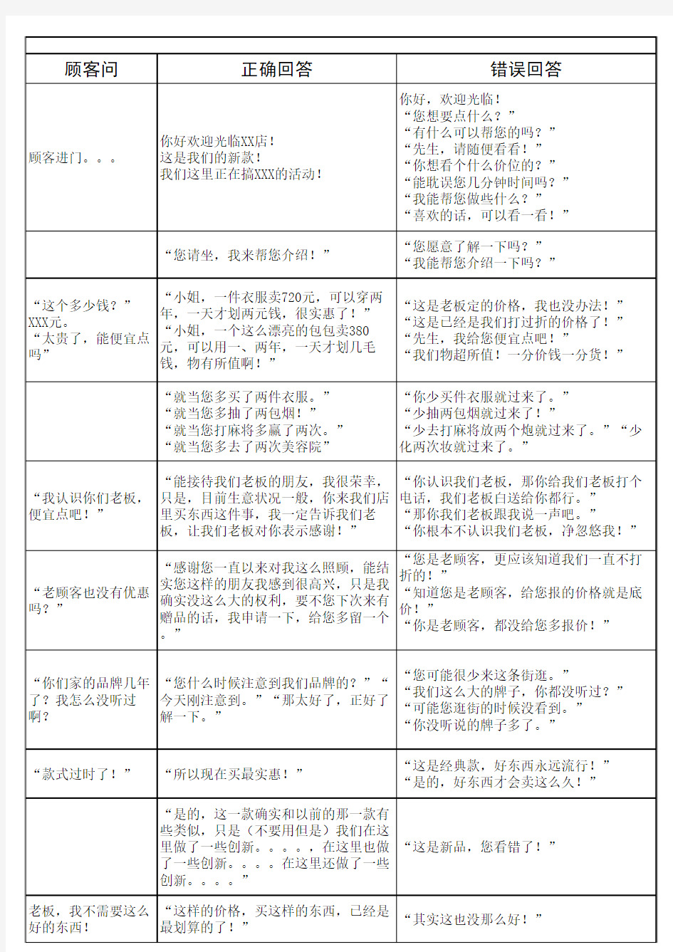 销售谈单技巧