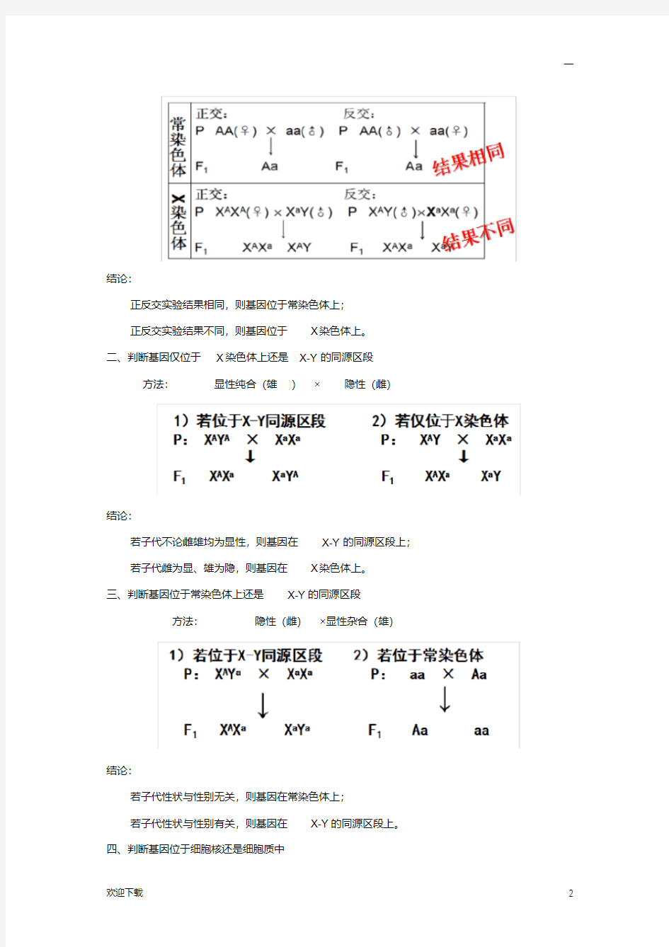 判断基因位置的实验设计(笔记)