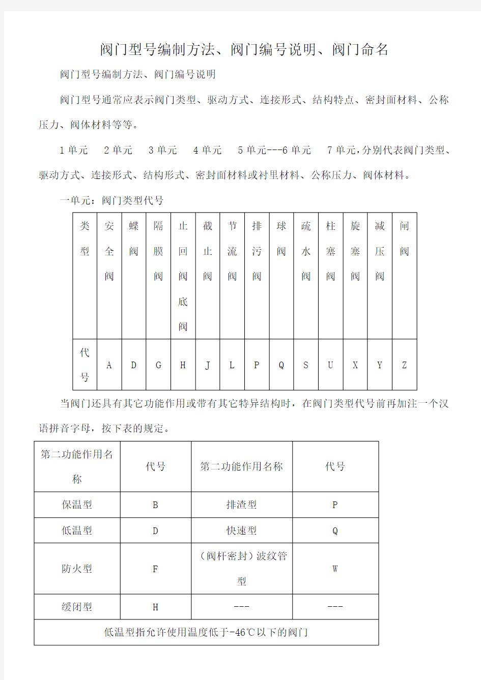 阀门规格及其型号