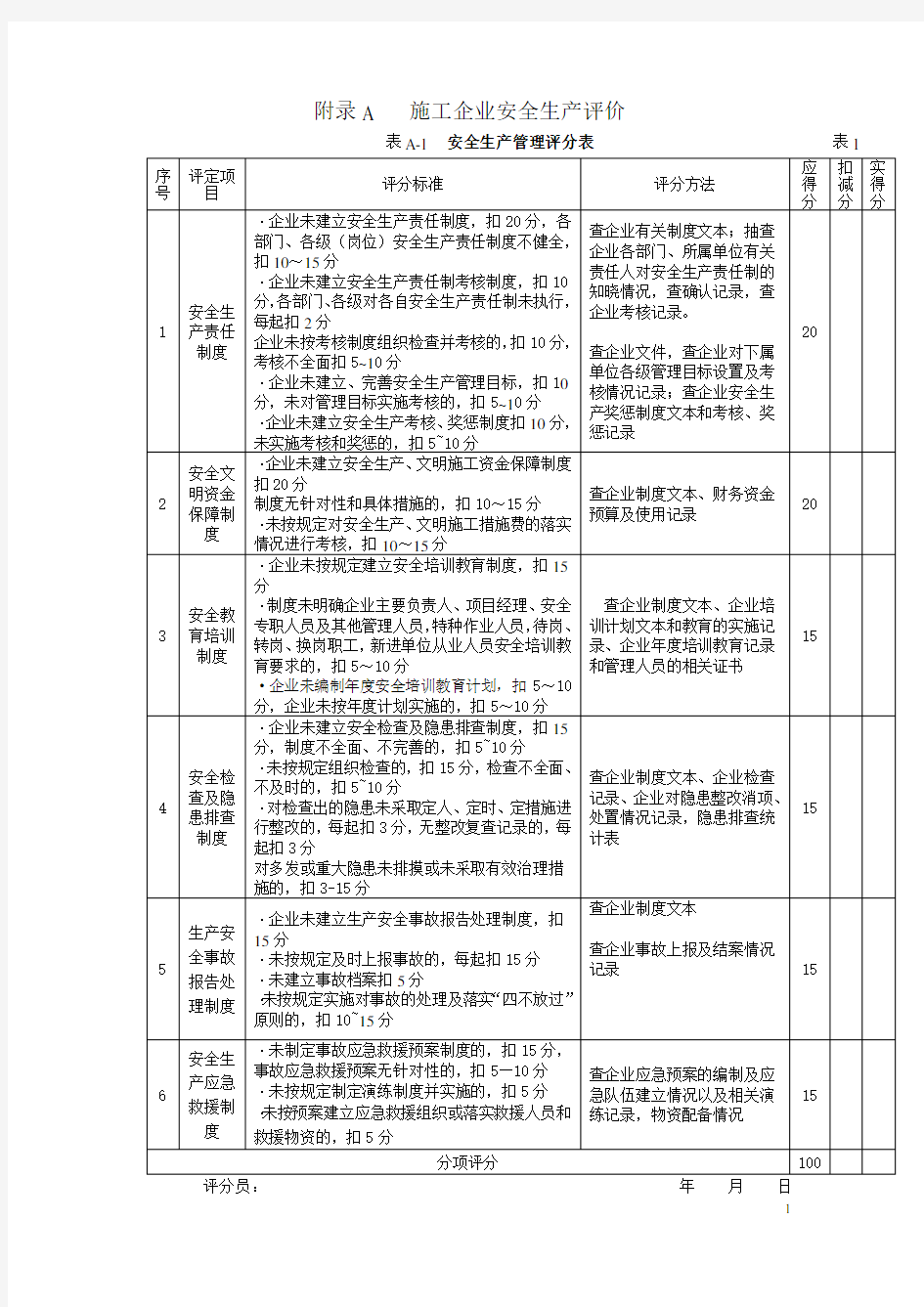 施工企业安全生产评价标准