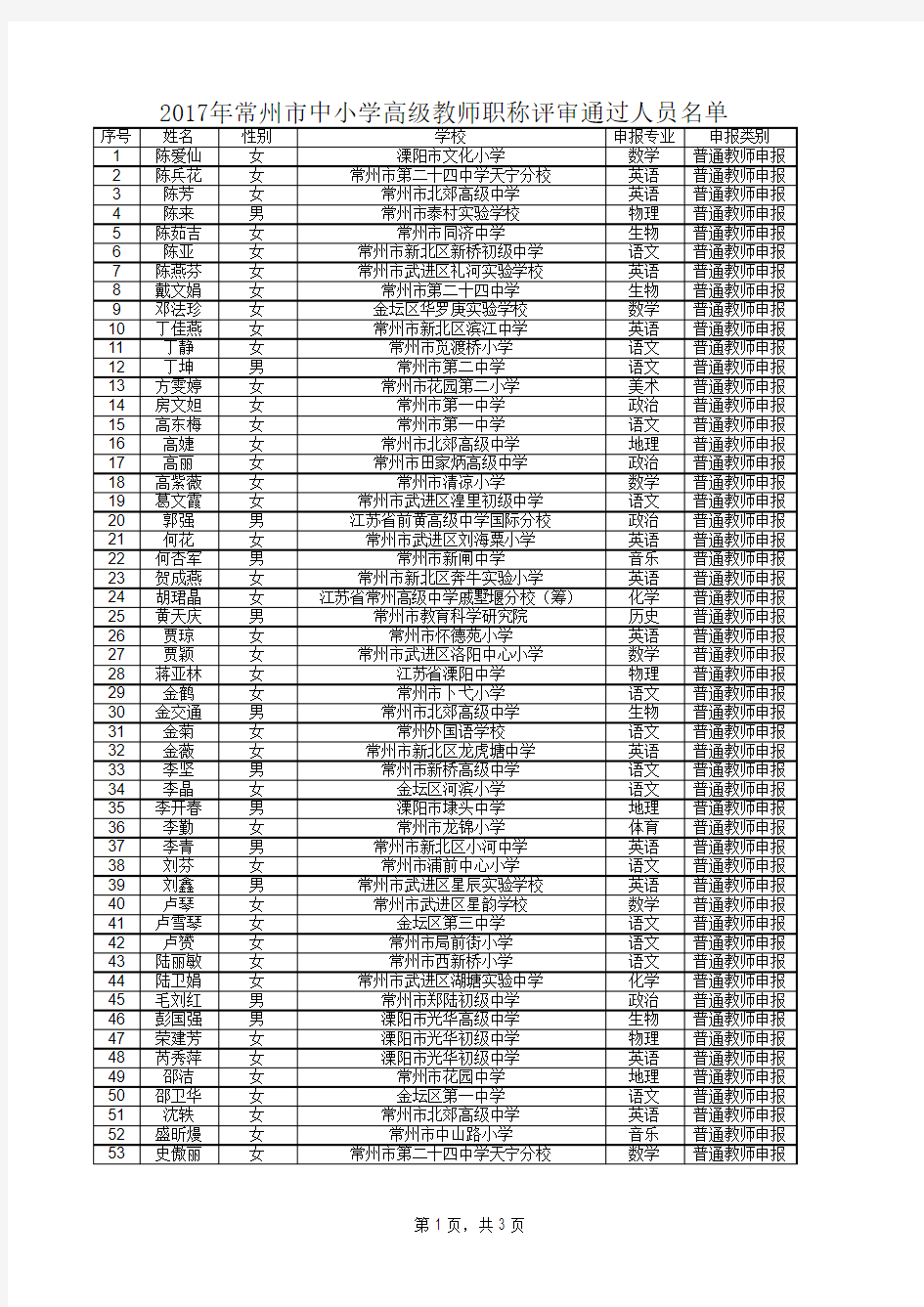 2017年常州市中小学高级教师专业技术资格评审结果公示