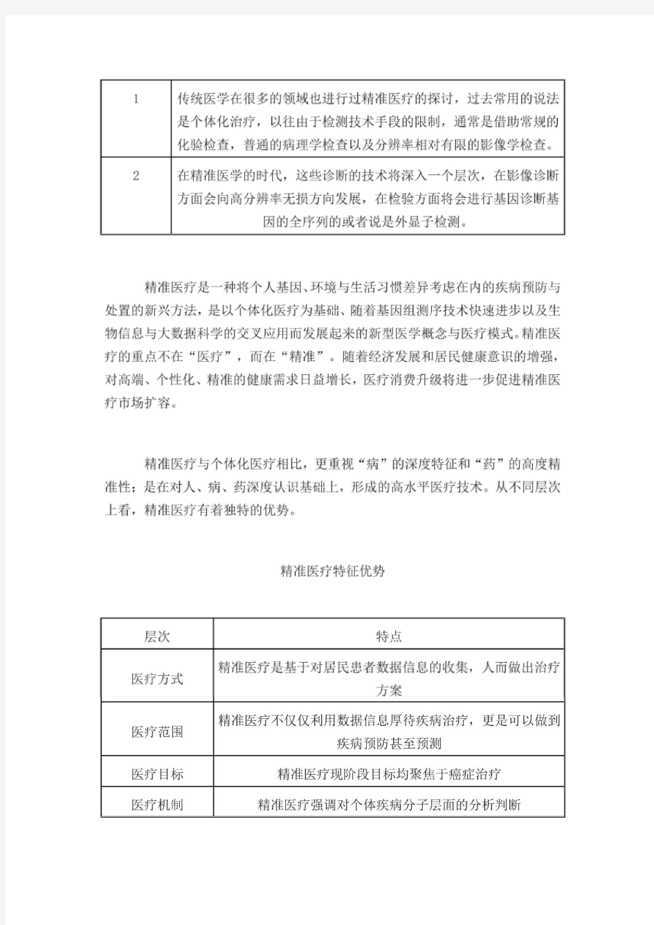 2021年全球及中国精准医疗行业发展趋势分析