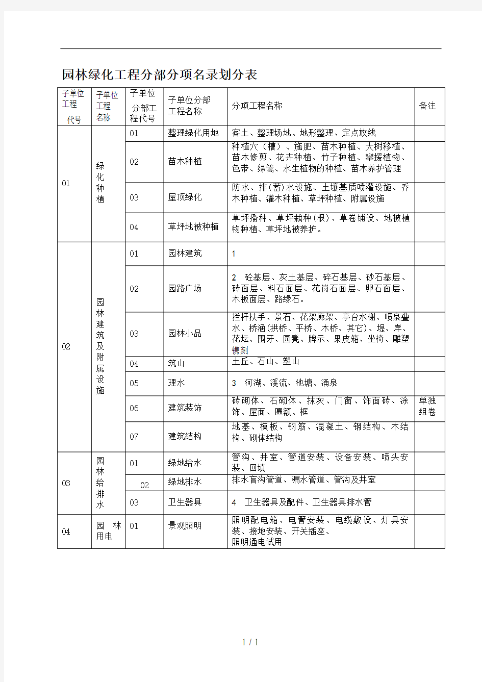 园林绿化工程资料表格