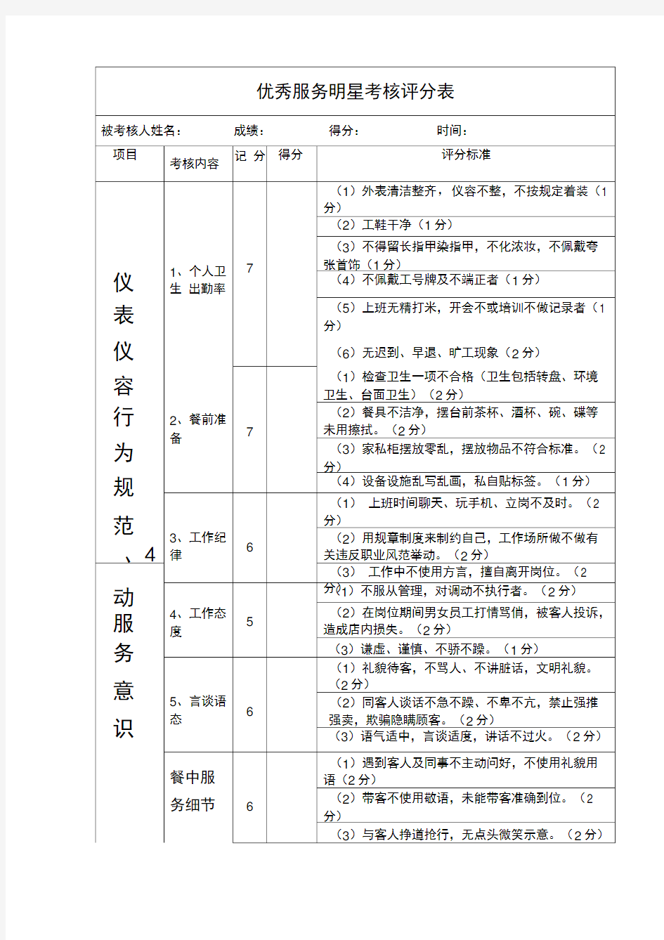 餐厅服务员考核评分表