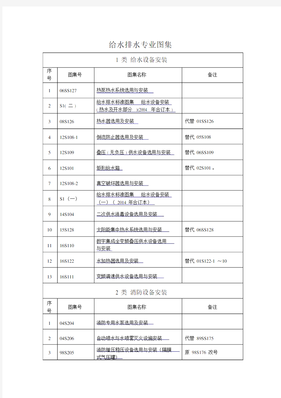 2017给排水专业图集汇总目录.docx