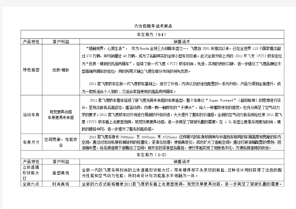 飞度六方位绕车话术要点