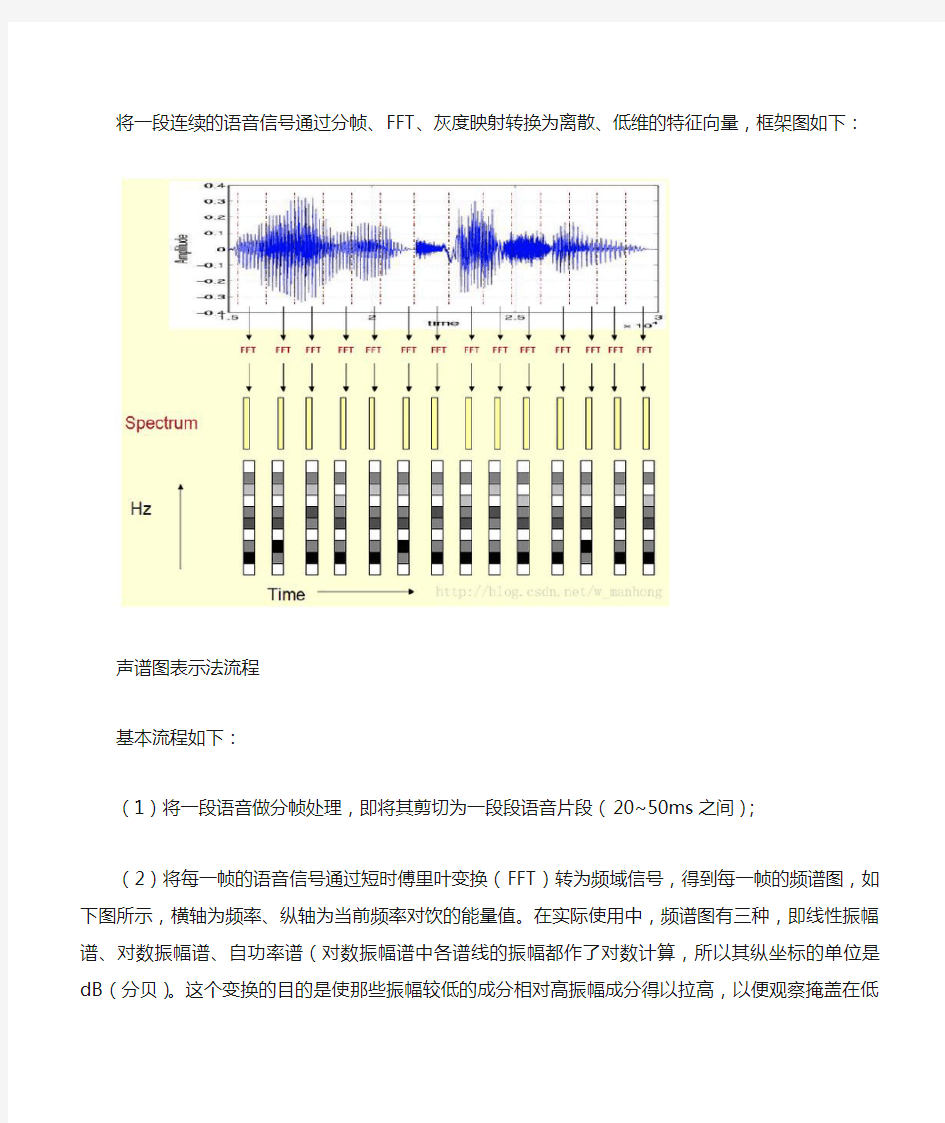 语音识别方法