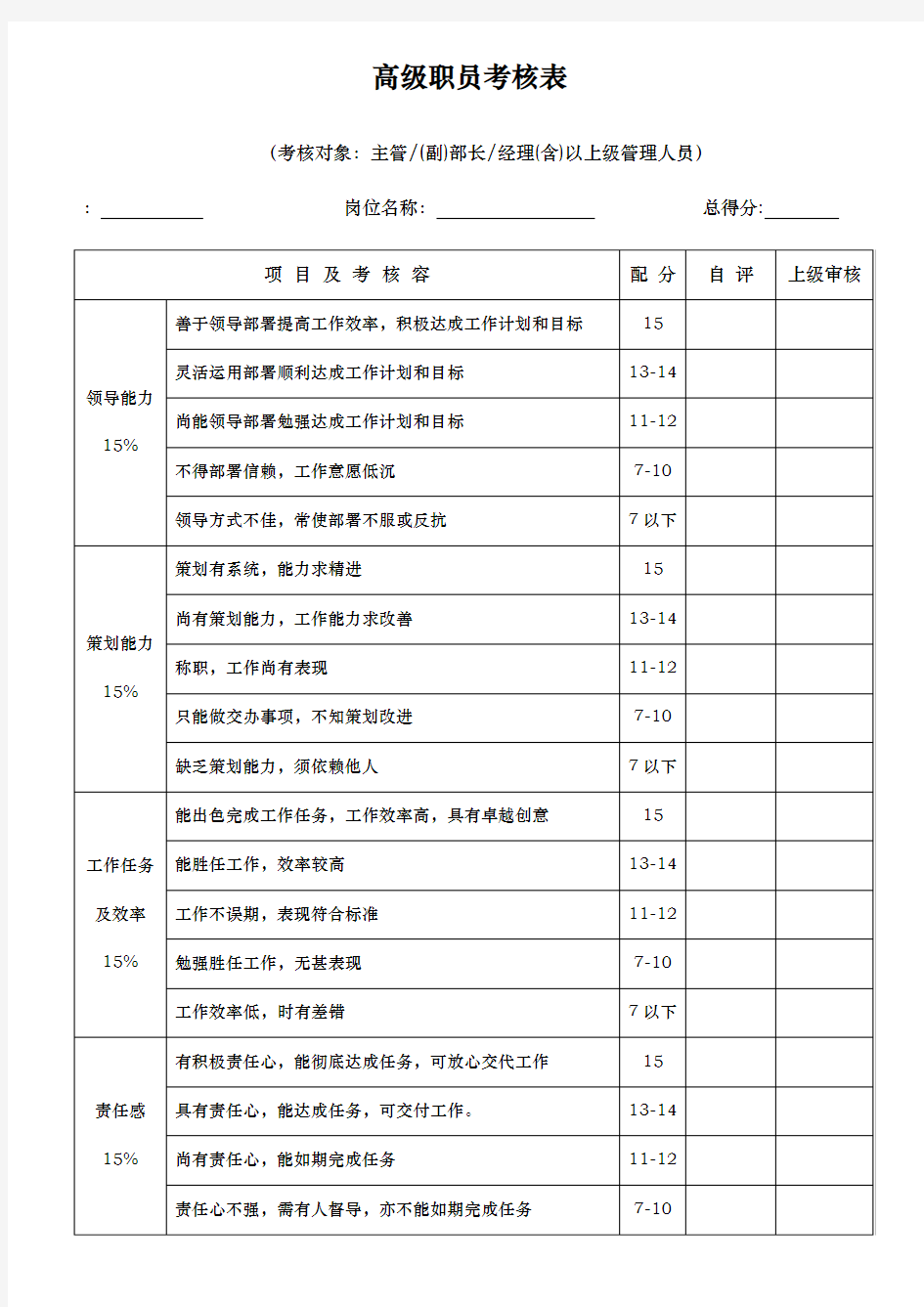 公司员工绩效考核表格模板