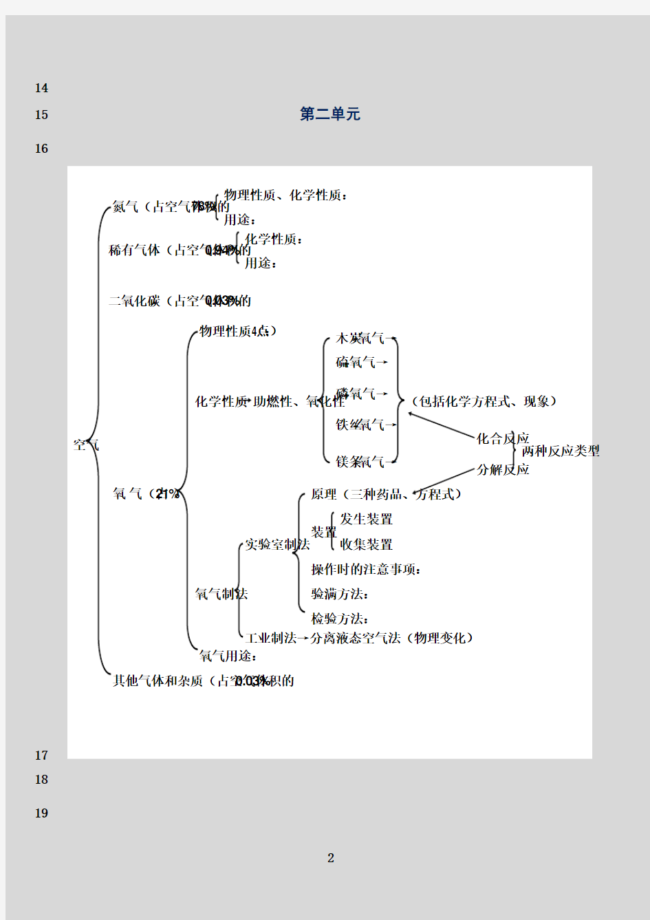 最新人教版九年级化学单元知识结构图