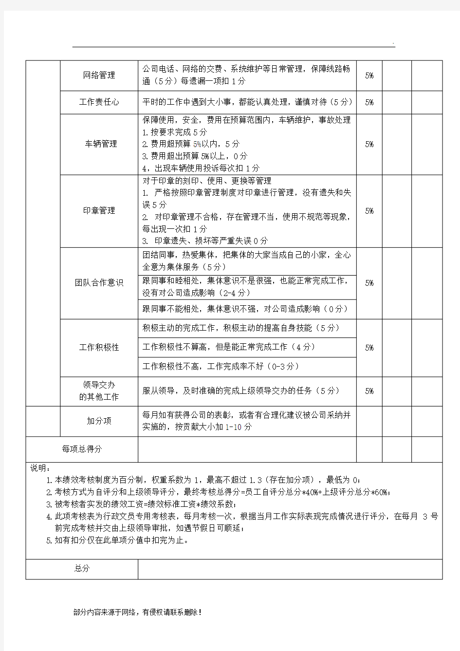 行政文员绩效考核表 -最新版