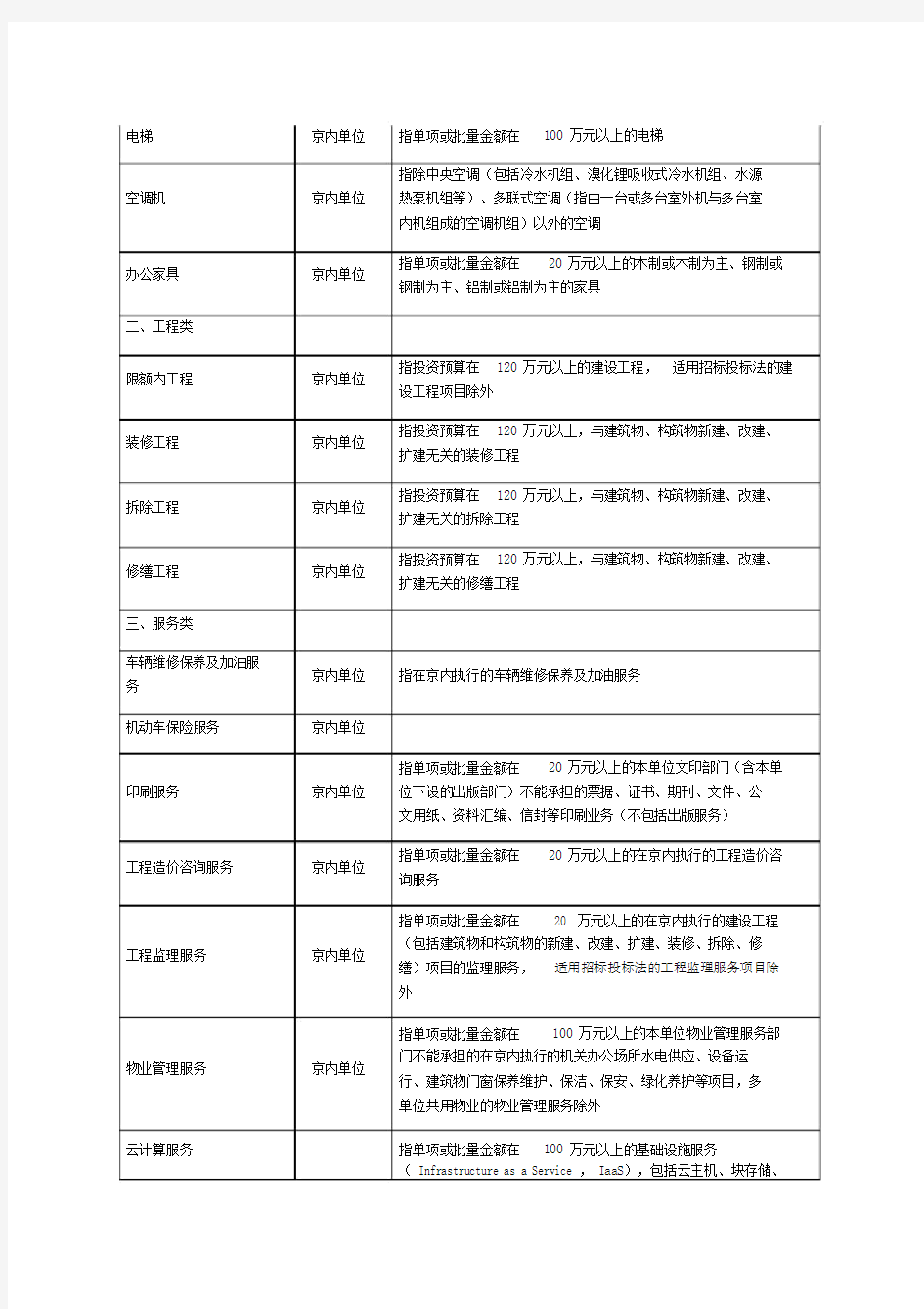 中央预算单位政府集中采购目录及标准(2020年版)