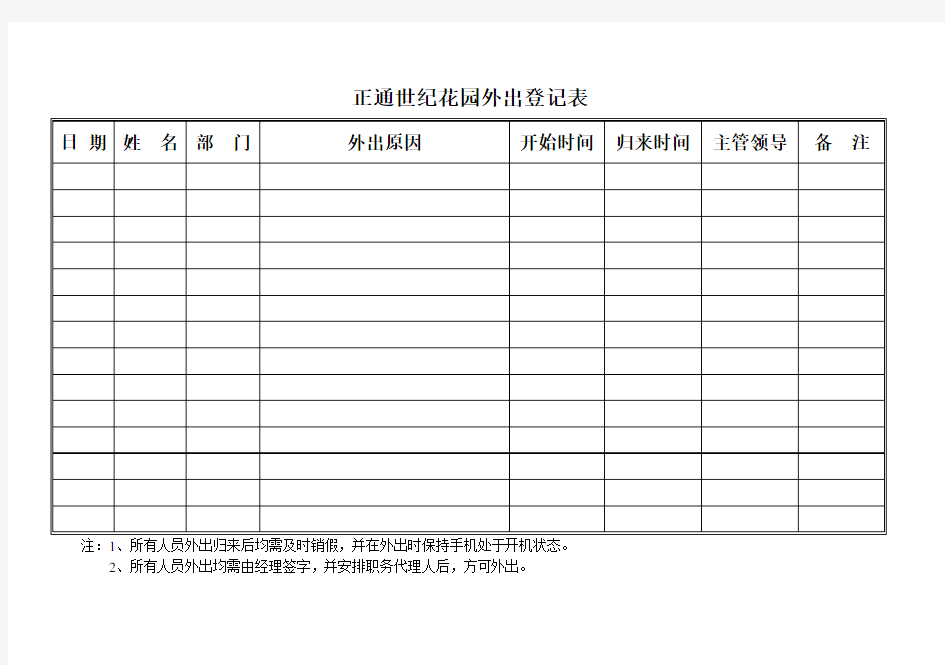 某著名房地产公司销售体系全套方案(33个doc 3个xls)7