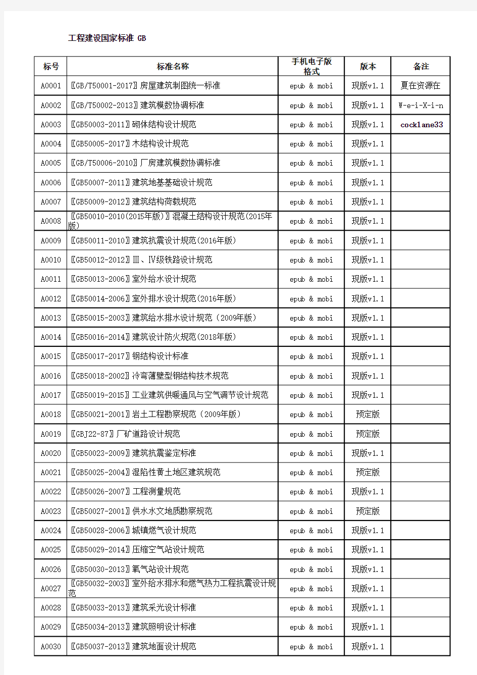 现行国家标准大全1、国标