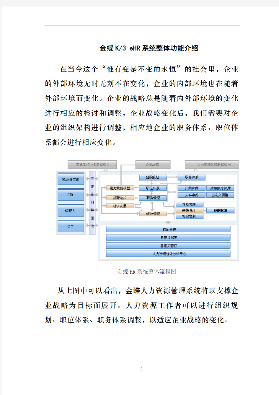 金蝶HR产品整体介绍