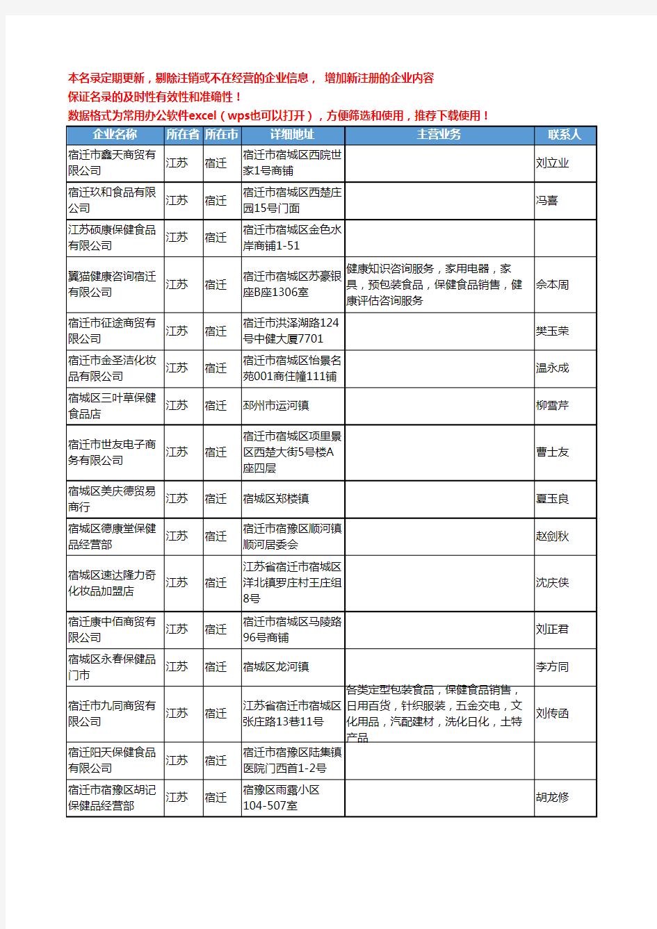 2020新版江苏省宿迁保健食品工商企业公司名录名单黄页联系方式大全43家