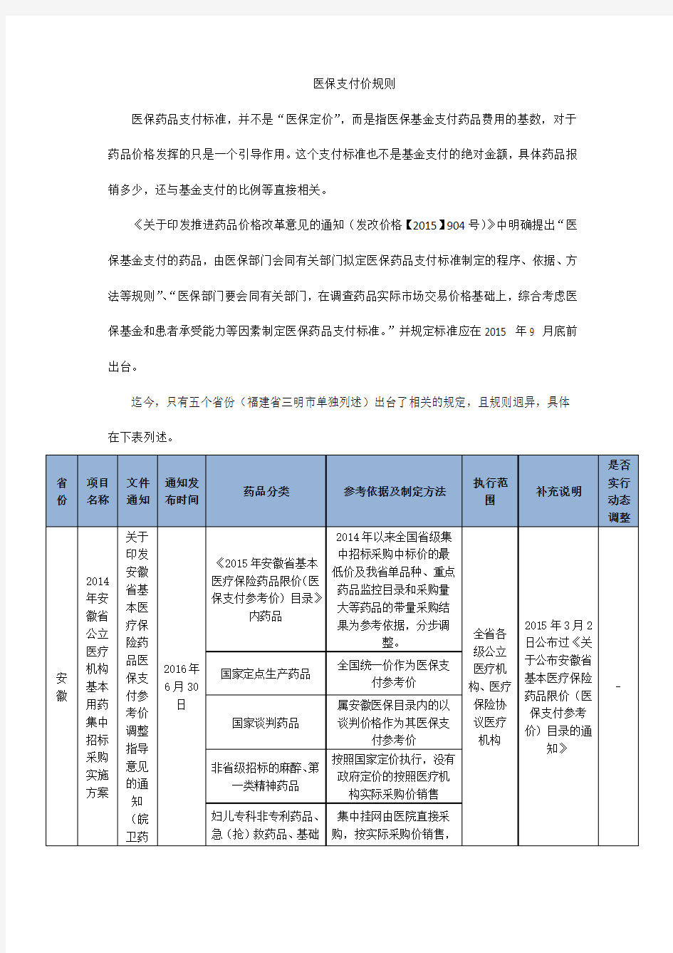 医保支付价规则