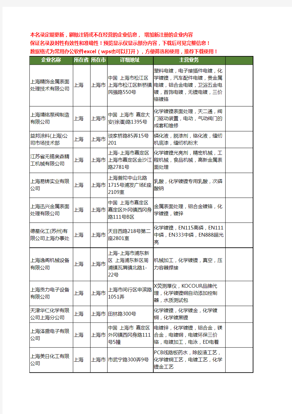 新版上海市化学镀镍工商企业公司商家名录名单联系方式大全12家