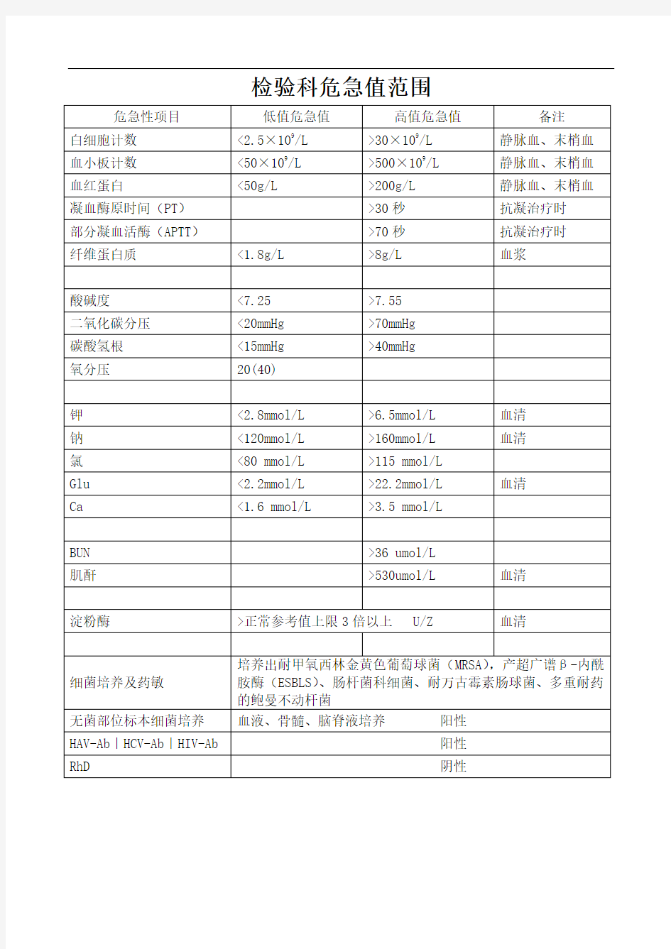 检验科危急值范围(新)