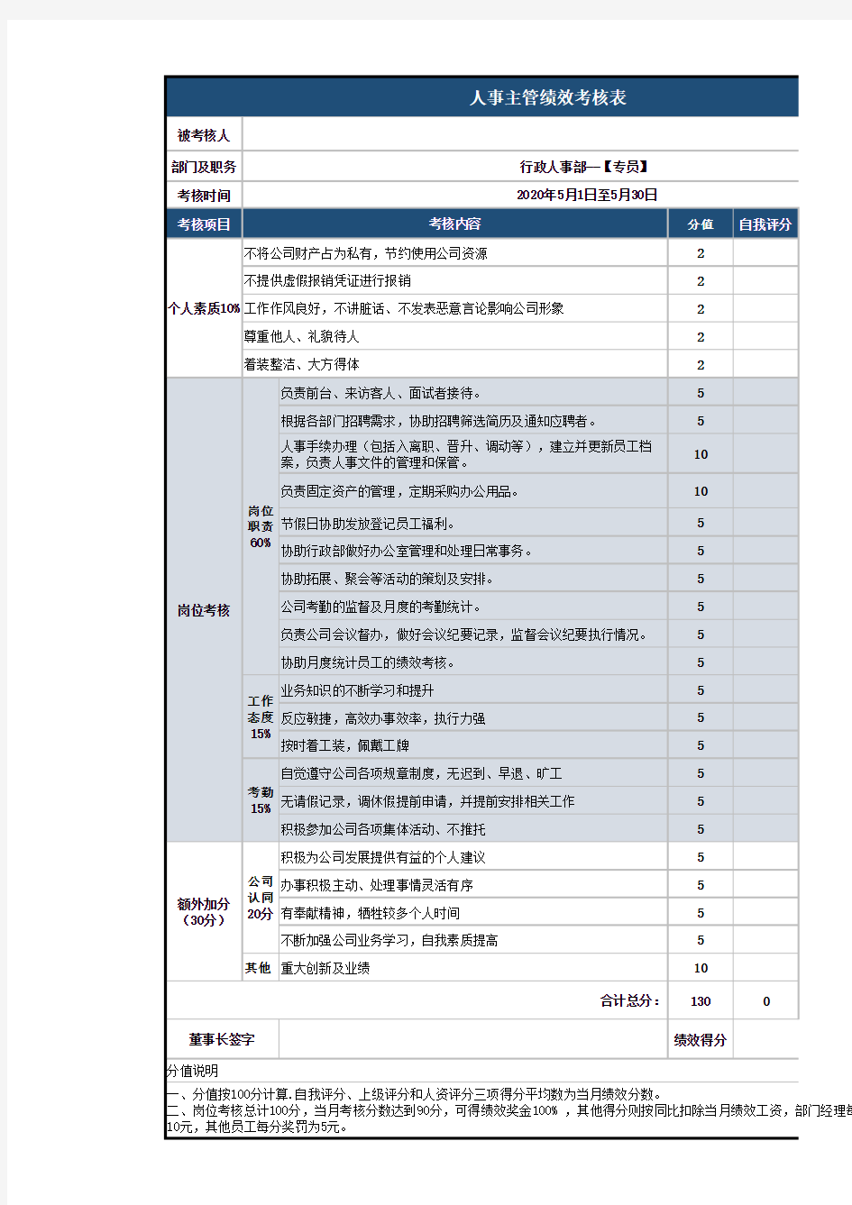 人事主管绩效考核表EXCEL模板