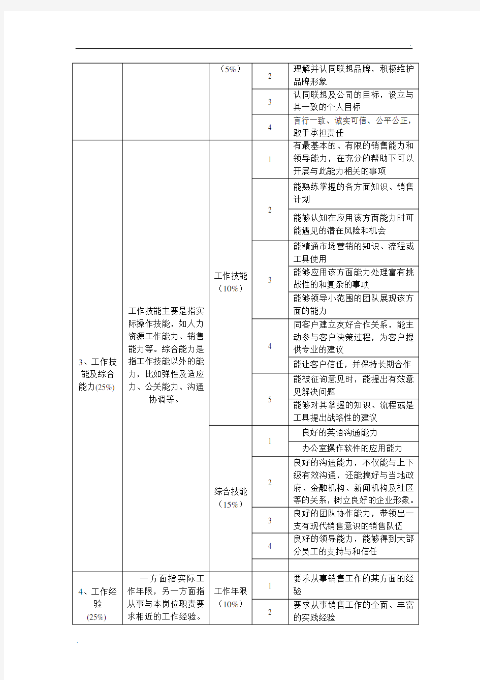 销售经理胜任力模型07843