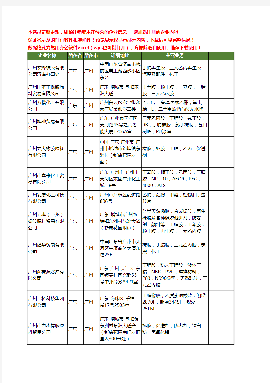 新版广东省广州乙腈工商企业公司商家名录名单联系方式大全46家