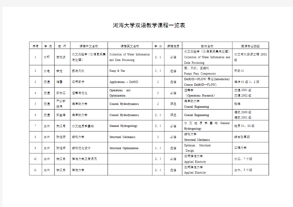 河海大学双语教学课程一览表(精)