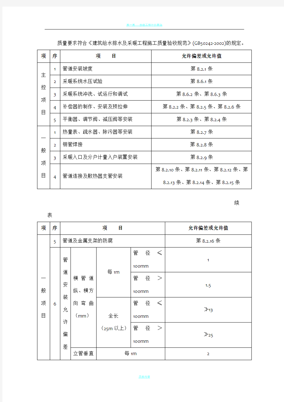 室内采暖管道安装工程技术交底