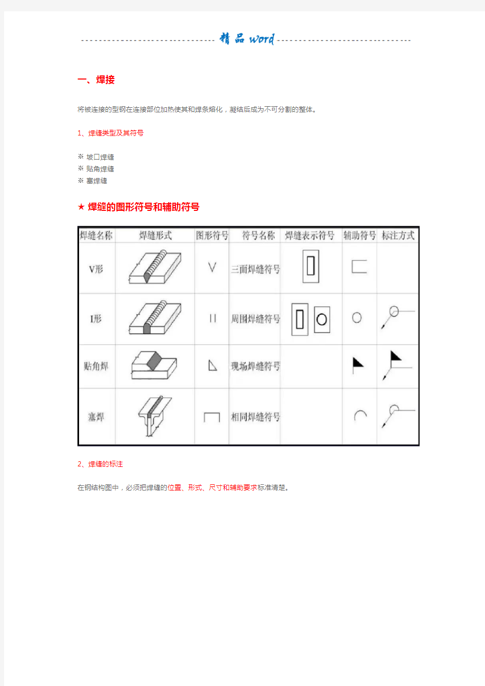 一分钟看懂钢结构图