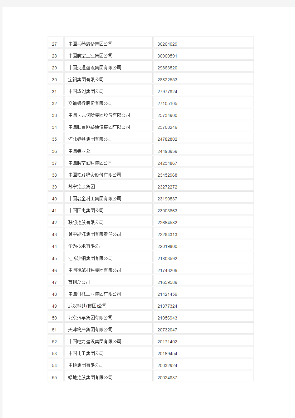 2013年中国企业500强名单资料