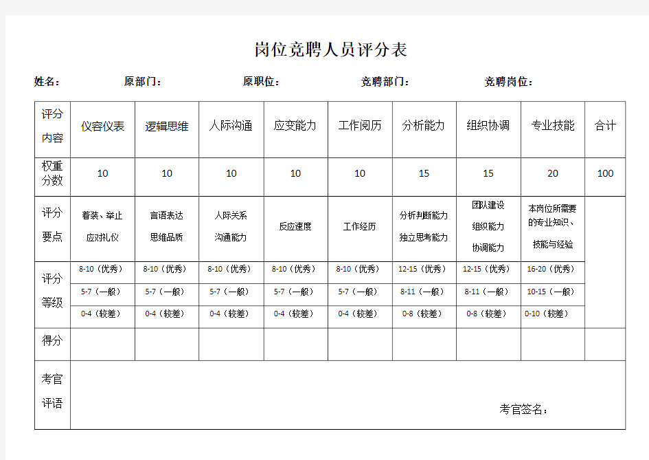 岗位竞聘人员评分表